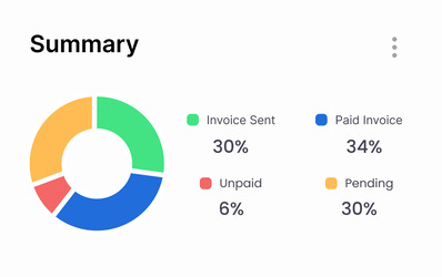 Screenshot displaying a business dashboard with various metrics and analytics for performance tracking and decision-making.